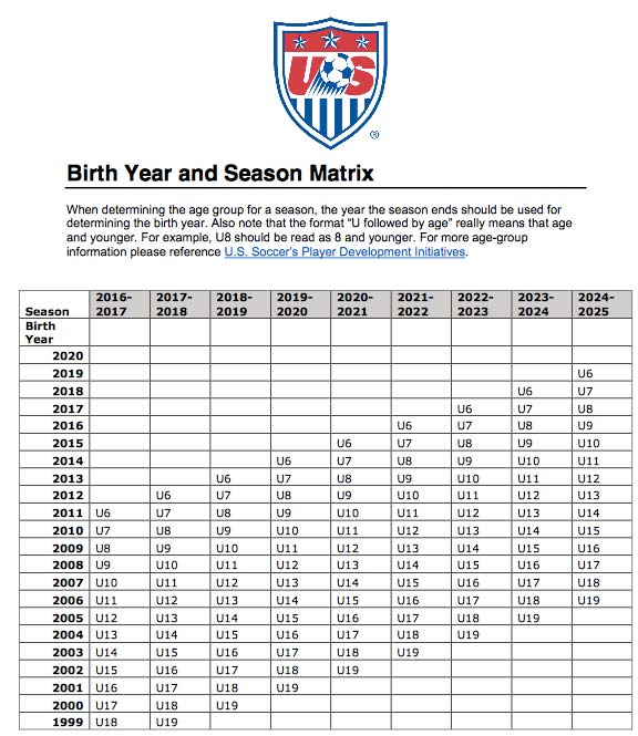 U6 Soccer Age Chart